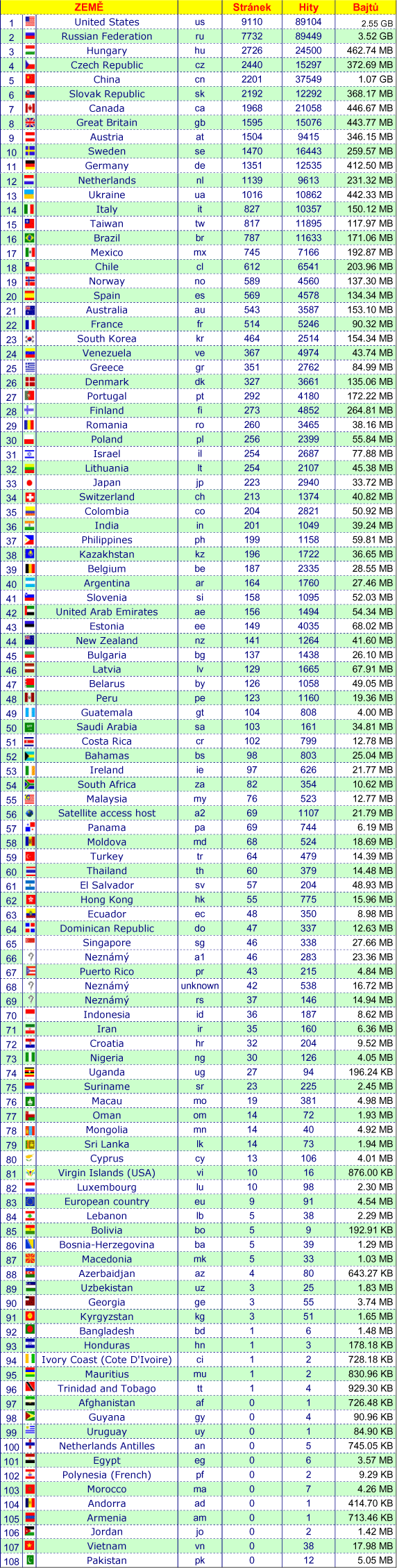  Zobrazit jako obr�zek 3010 